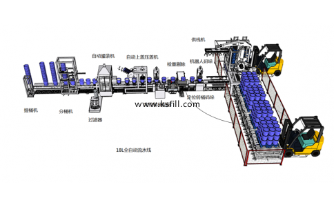20L全自動液體灌裝機生產(chǎn)線